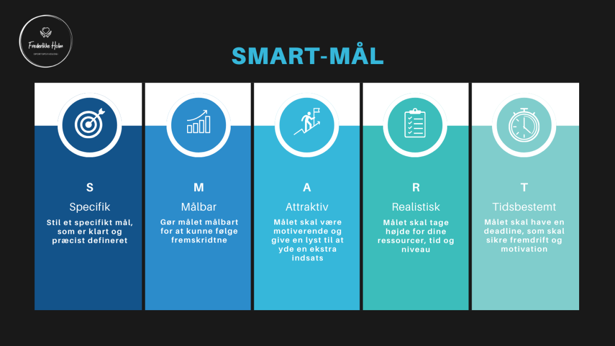 SMART M l I Sport S dan N r Du Dine M l Med Struktur